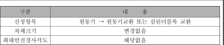 table p.27 table