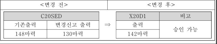 table p.28 table