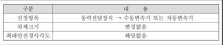 table p.34 table