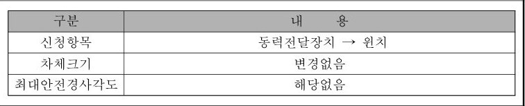 table p.35 table