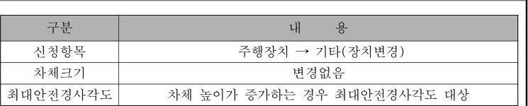 table p.36 table