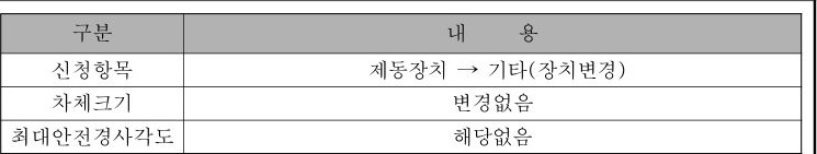table p.39 table