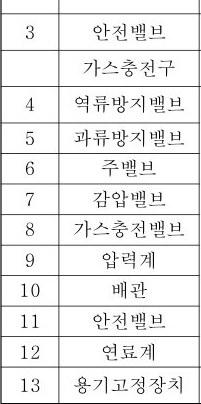 table p.46 table