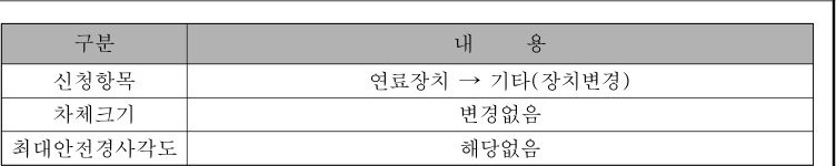 table p.52 table