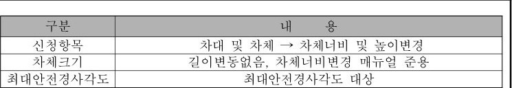 table p.55 table