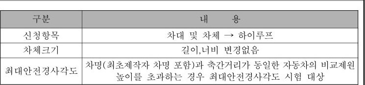 table p.59 table
