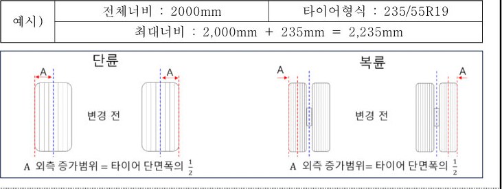 table p.63 table