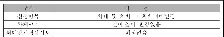 table p.64 table