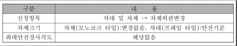 table p.67 table