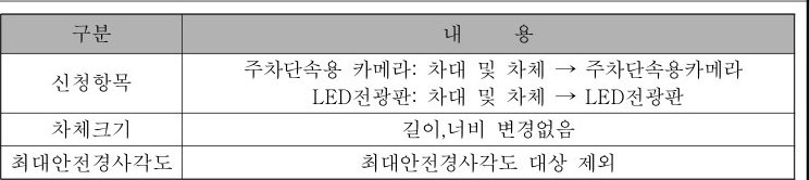 table p.68 table