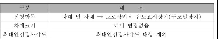 table p.69 table