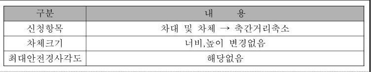 table p.70 table