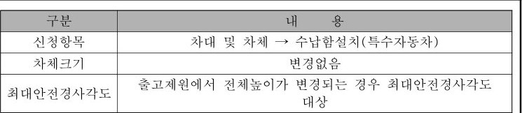 table p.71 table