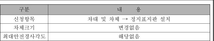 table p.72 table