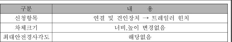 table p.76 table