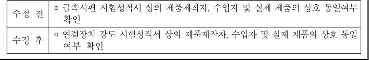 table p.77 table