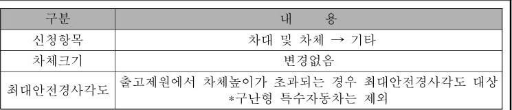 table p.78 table