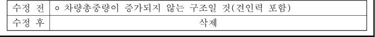 table p.79 table