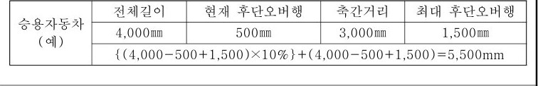table p.80 table