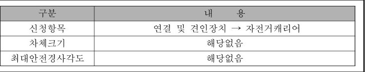 table p.80 table