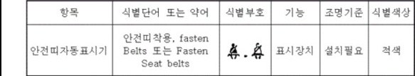 table p.85 table
