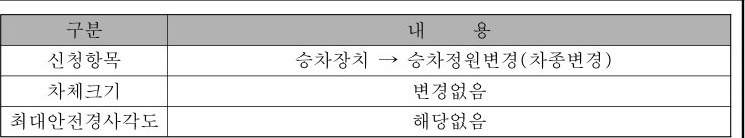 table p.90 table