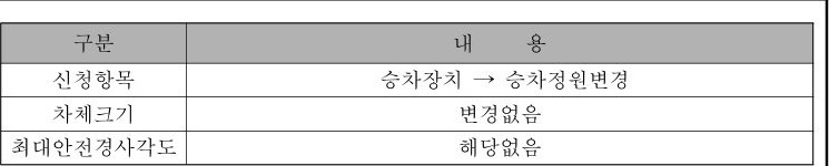 table p.92 table