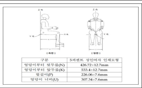 table p.97 table