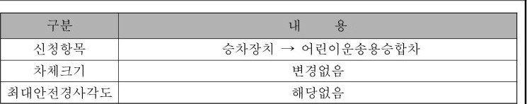 table p.97 table