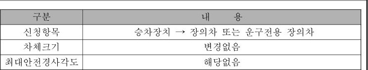 table p.100 table