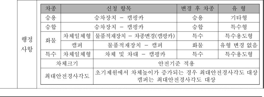 table p.108 table