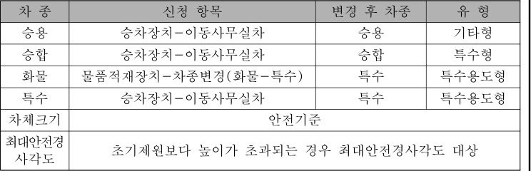 table p.116 table