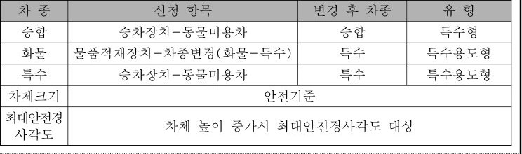 table p.120 table