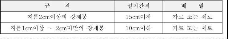 table p.133 table