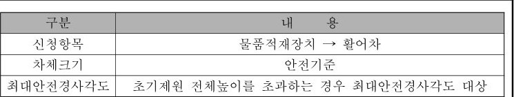 table p.135 table