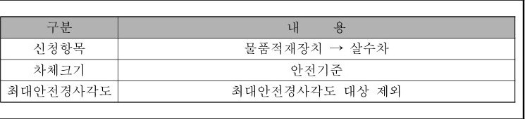table p.143 table