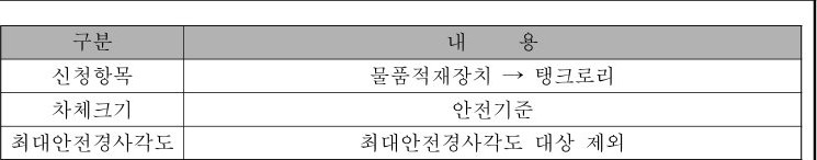 table p.144 table