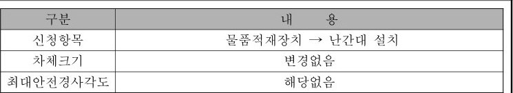 table p.147 table