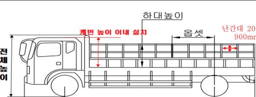 drawing p.147 drawing