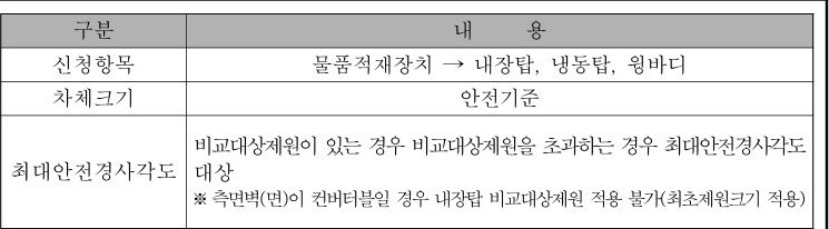 table p.153 table