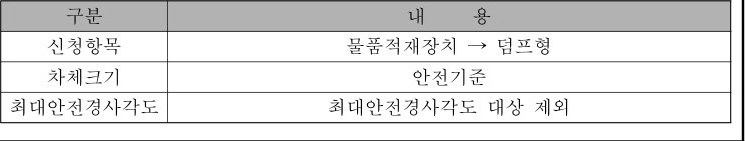 table p.160 table