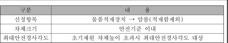 table p.163 table