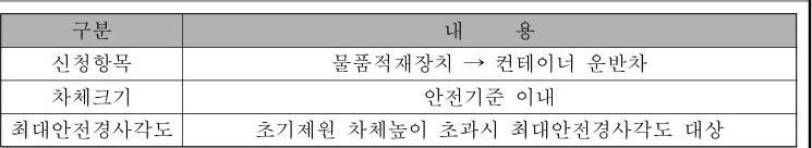 table p.165 table