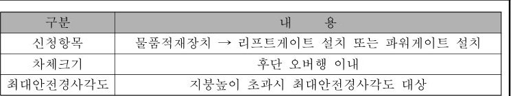 table p.166 table