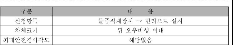 table p.168 table