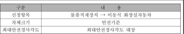 table p.171 table