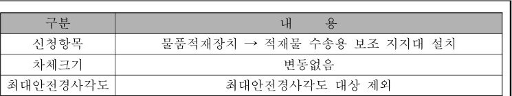 table p.175 table