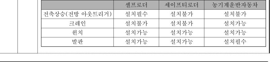 table p.185 table