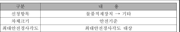 table p.189 table