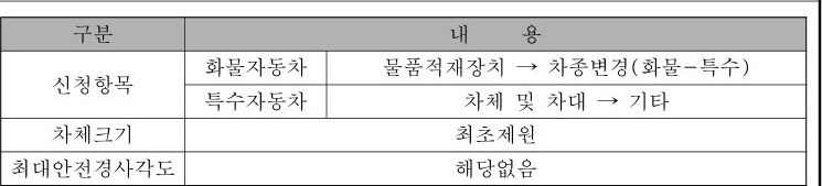 table p.198 table